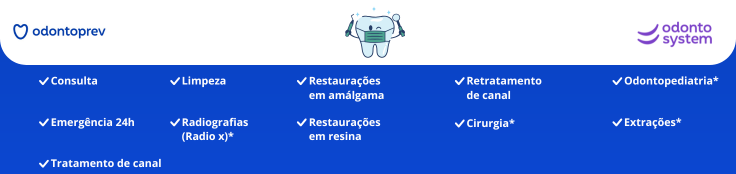 Beneficios do plano odontologico